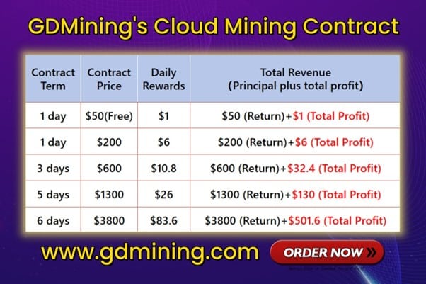 Maximizing earnings with GDMining’s hassle-free cloud mining solutions - 1