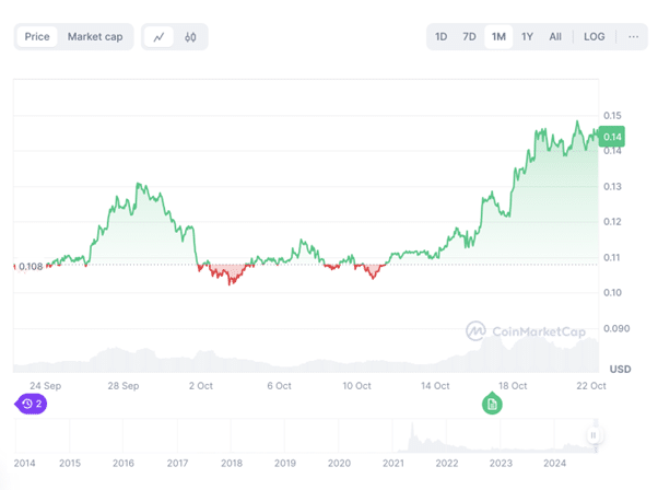 Amid DOGE, SUI fluctuations, Cutoshi's impressive utility attracts interest from crypto whales - 1