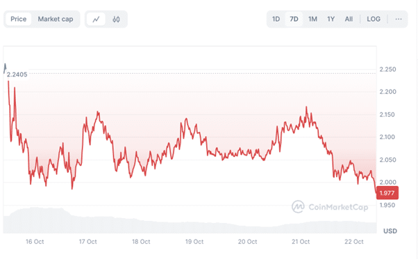 Amid DOGE, SUI fluctuations, Cutoshi's impressive utility attracts interest from crypto whales - 2