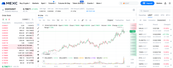 MEXC's initial listing sees 2,471% peak surge as GOAT surpasses $800m market cap - 1