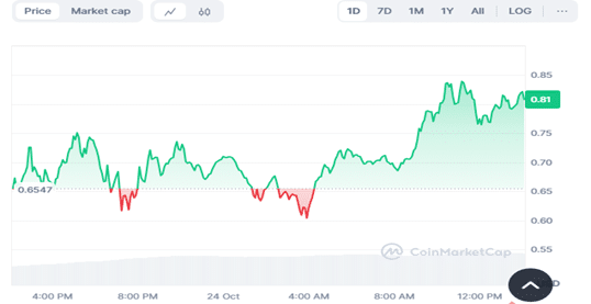 Meme coin whales buy these coins before Q4 bull run: PEPU, GOAT, CUTO