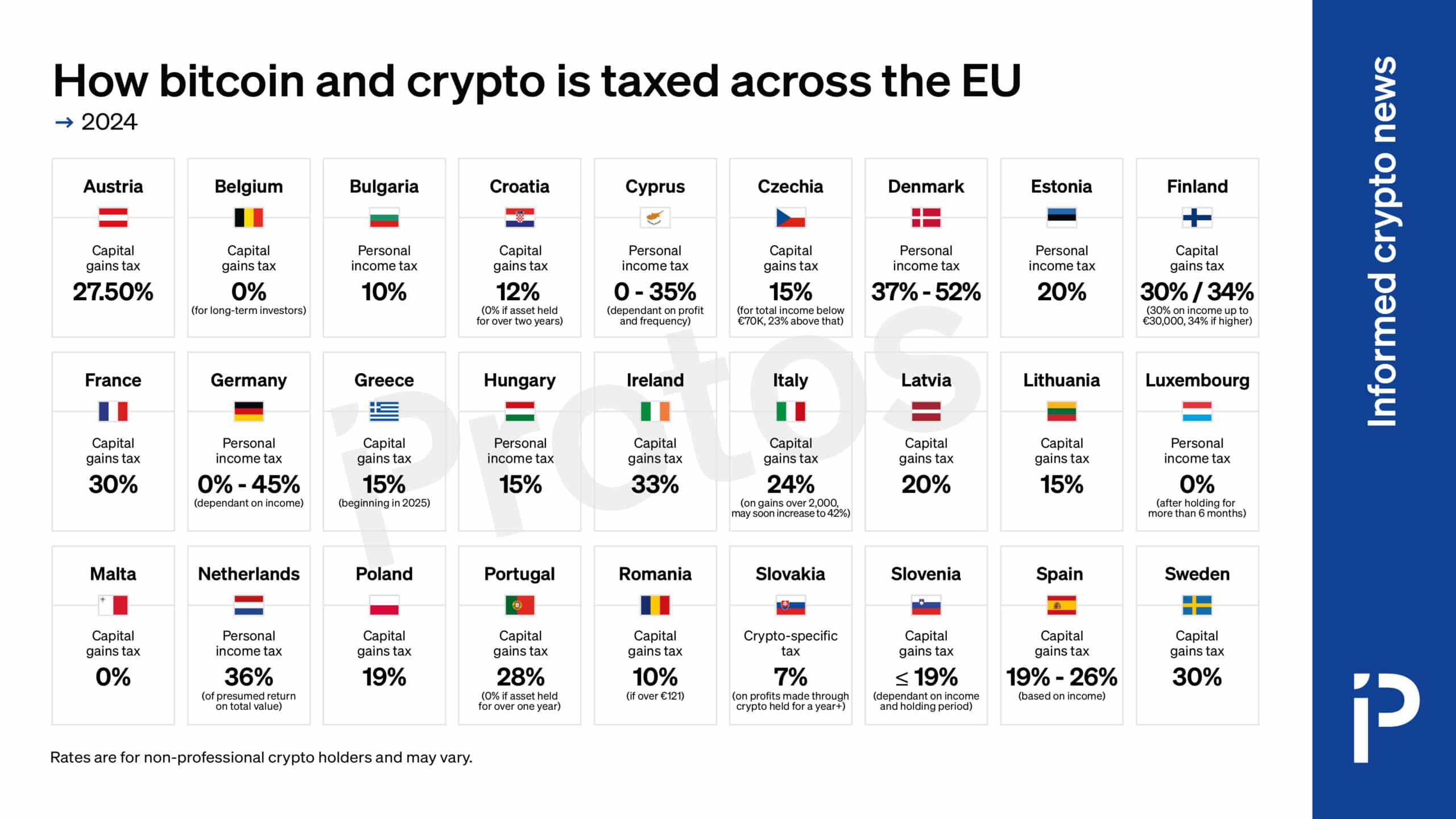 Crypto taxes: What does regulation look like around the world? - 2