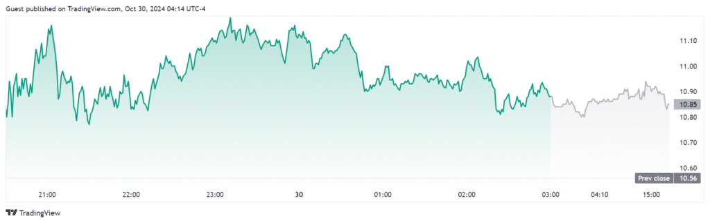 Riot stocks poised for a comeback ahead of Oct. 30 earnings release