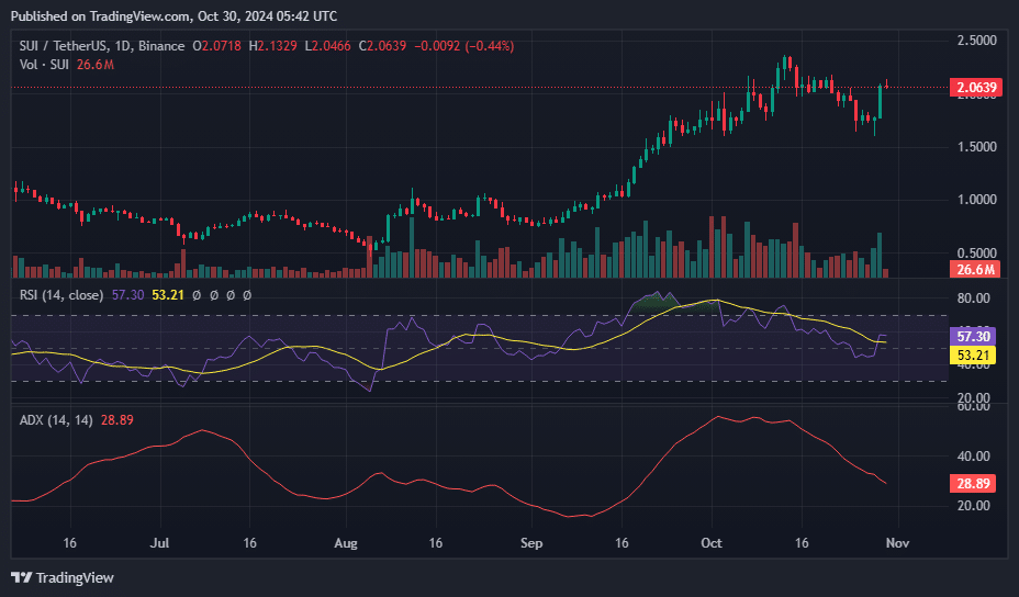 SUI up over 10%, analyst eyes $6 if this happens - 1