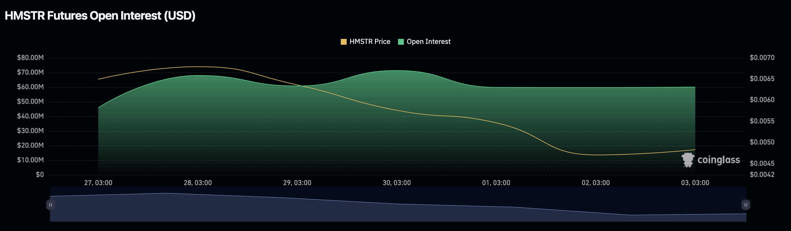 Крупнейшие токены TON рухнули на 50%: вот возможные причины