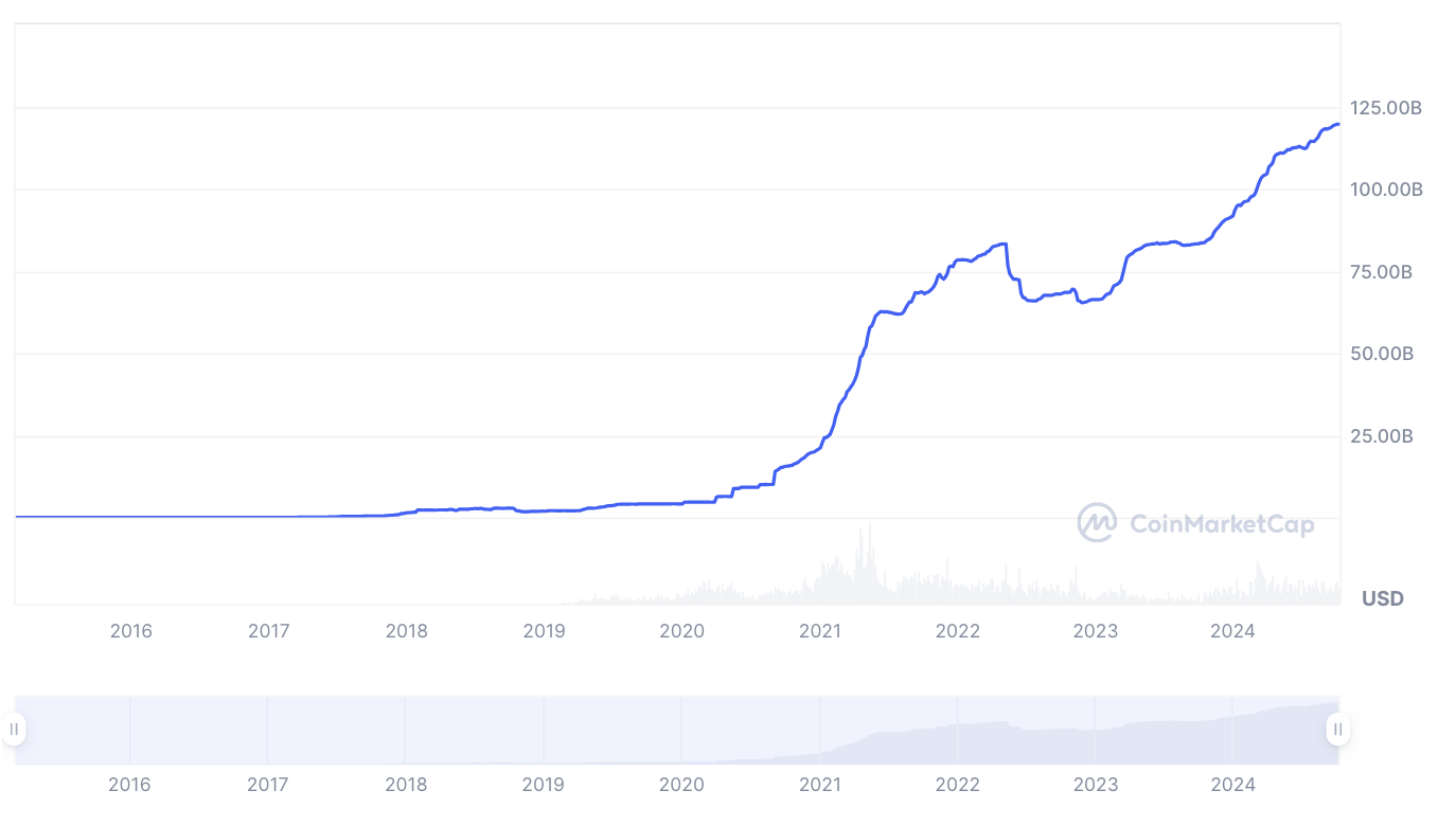 Inflation and a lifeline for millions: What is known about the Tether's documentary? - 1