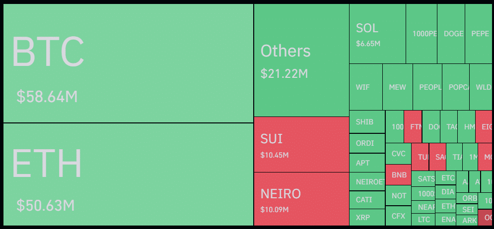 Trader lost $11m in ETH, total liquidations surpassed $220m