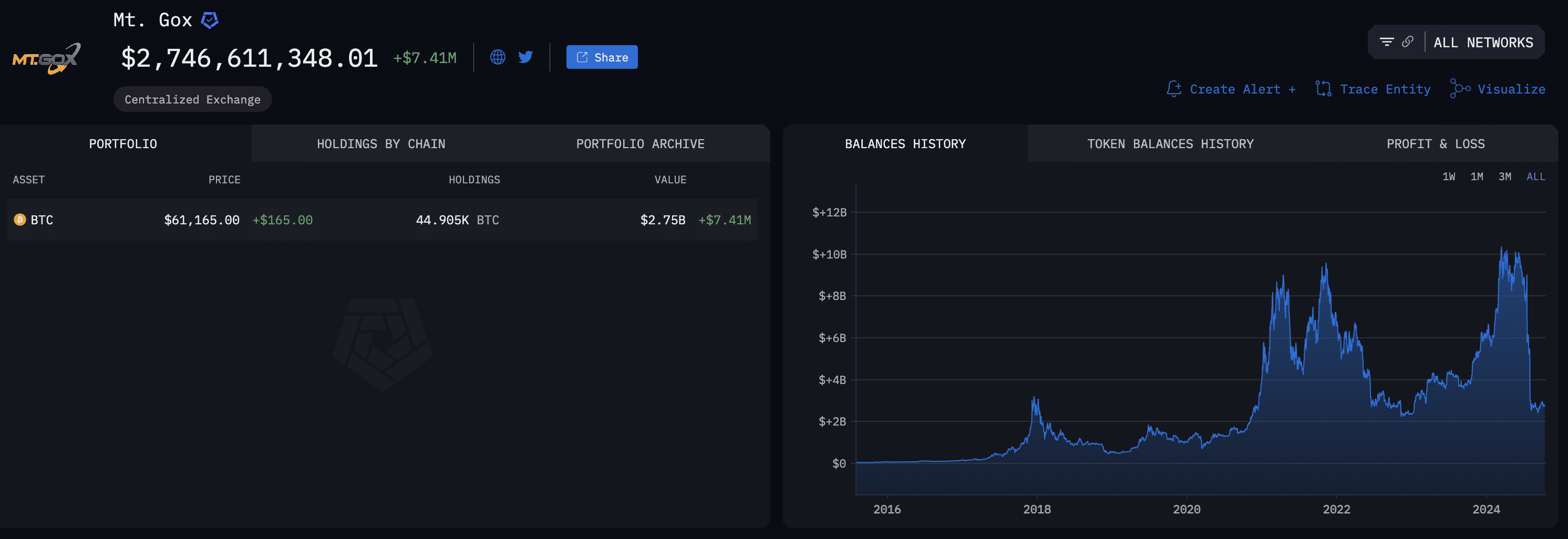 Клиенты Mt. Gox больше не будут получать выплаты в 2024 году: как на это реагирует индустрия?