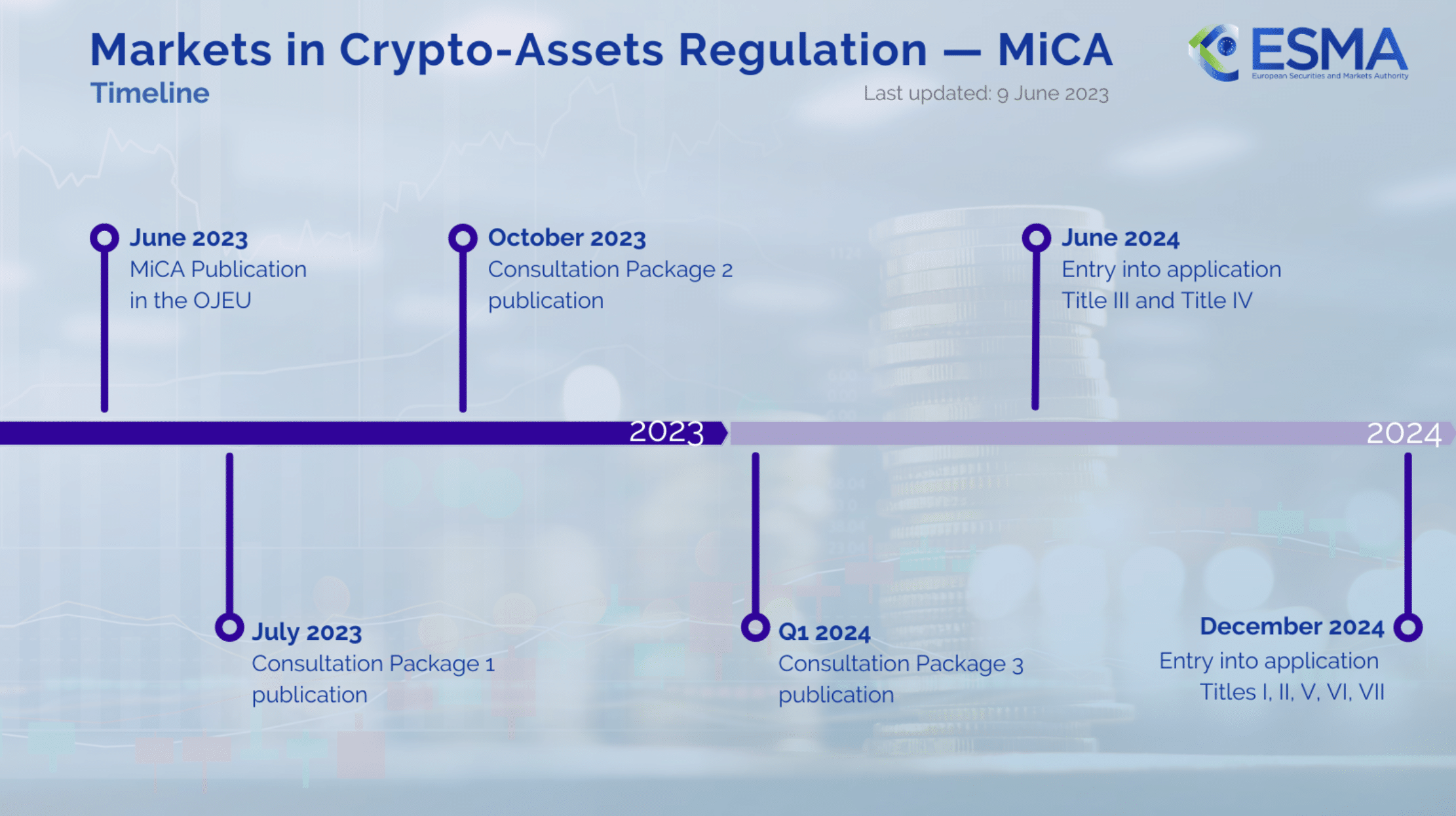  Winners and losers of new EU crypto laws as deadline looms - 2