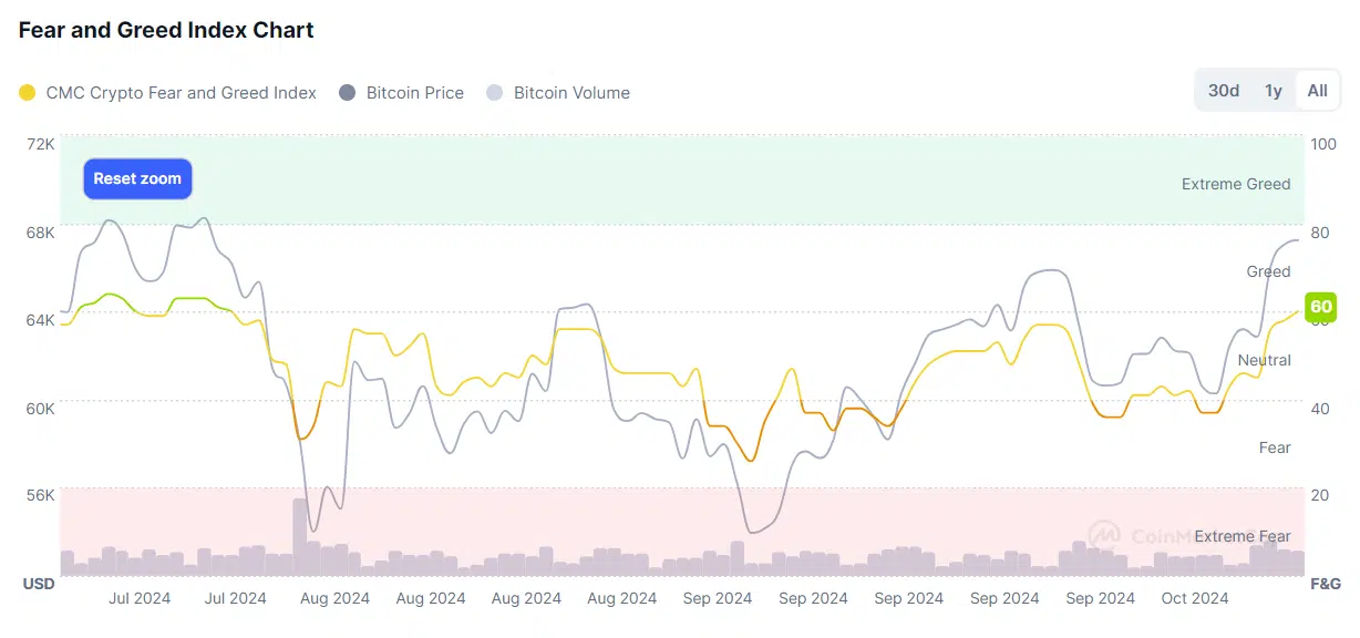 precio-bitcoin-indice-miedo-avaricia-cripto