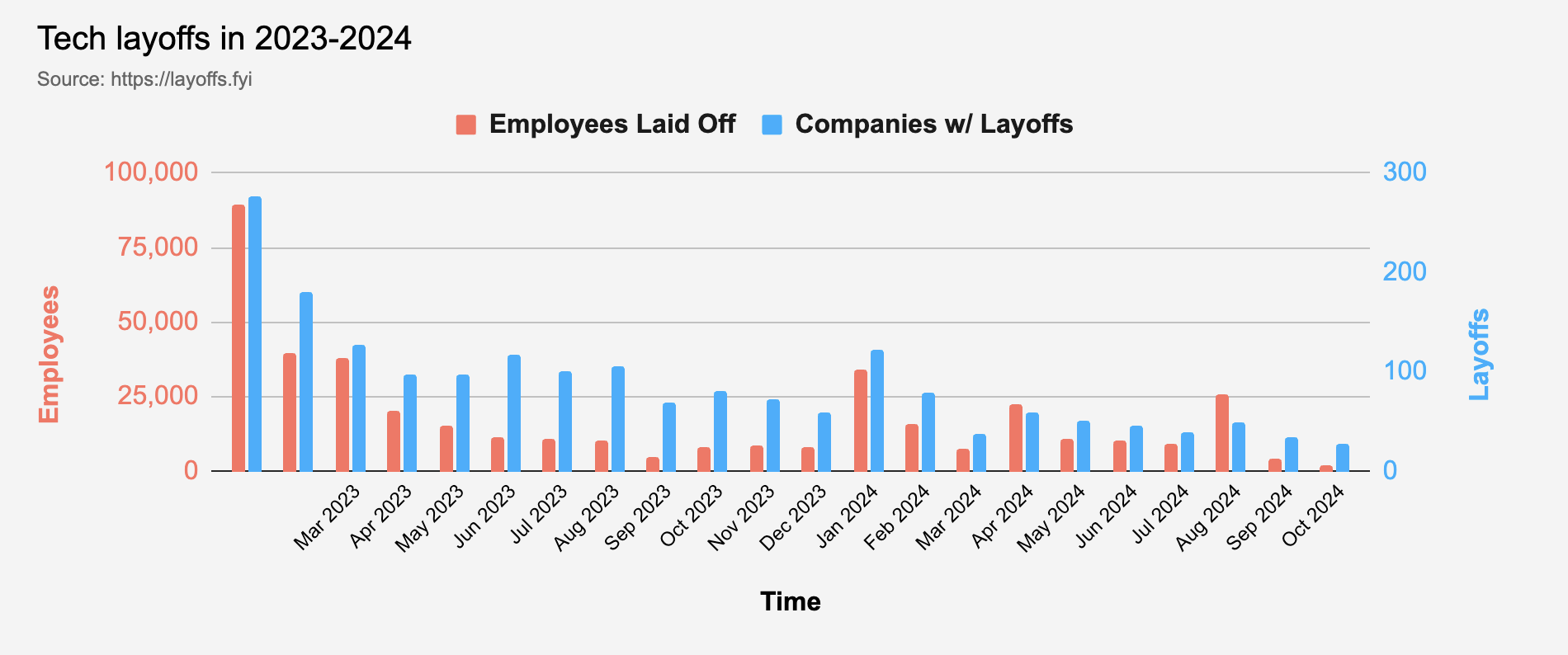 Two firms announce new layoffs: What's happening and what does the SEC have to do with it - 2