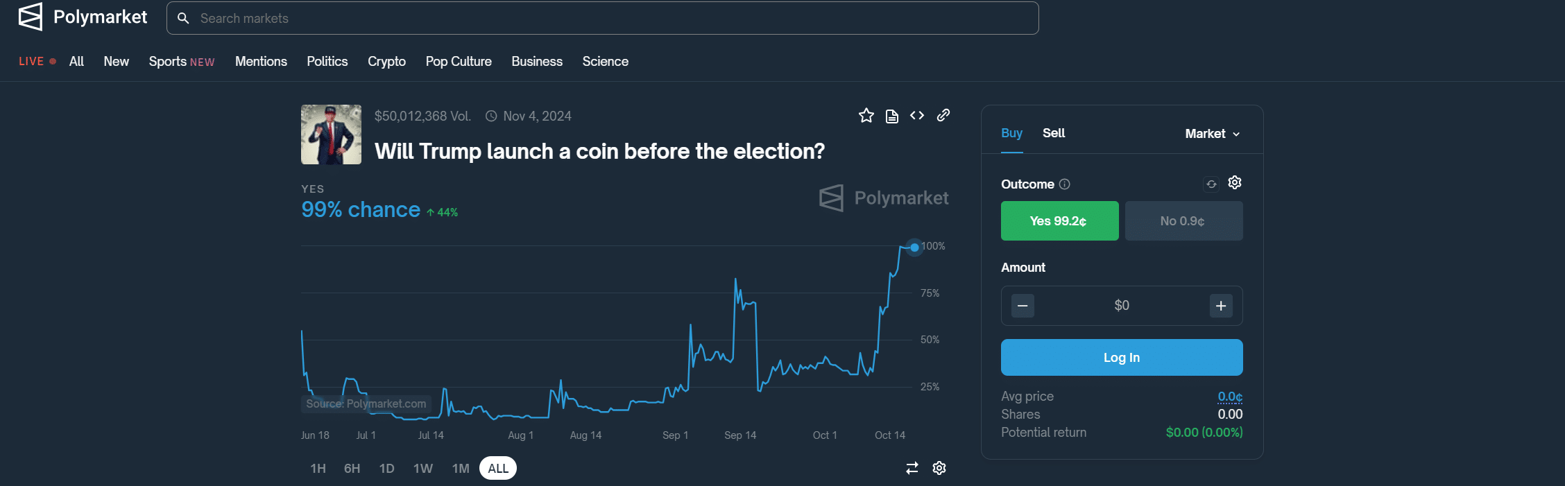 Polymarket users jockey over $50m 'Trump coin' bet