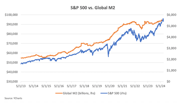 Global liquidity is exploding: What this means for Bitcoin, inflation, and your crypto wallet - 1