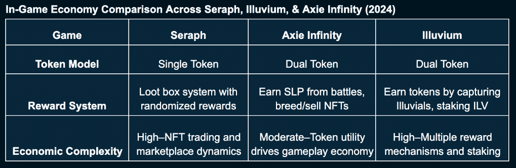 GameFi market set for $301.5b surge amid ecosystem expansion