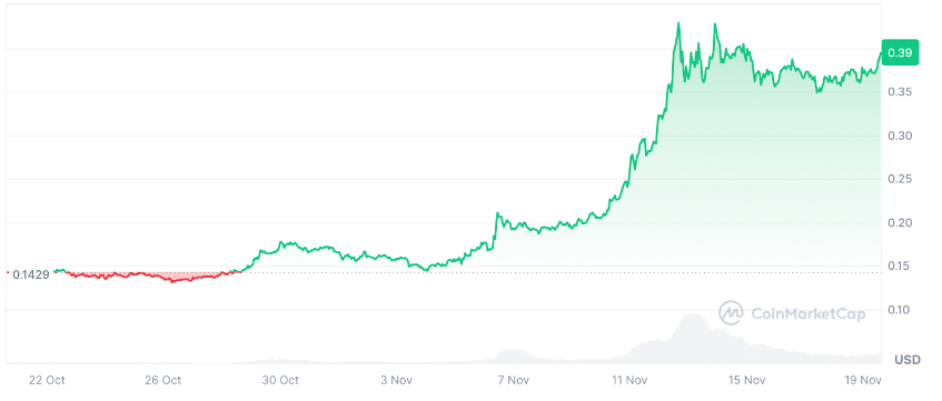 After Dogecoin & Pepe exploded, Flockerz raises $2M and could be the next 10x meme coin