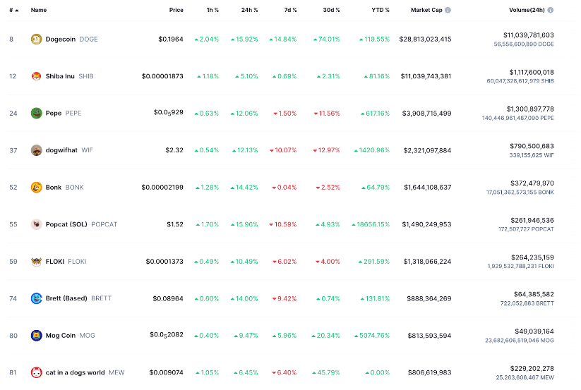 XYZ poised for 19,900% spike with upcoming listing