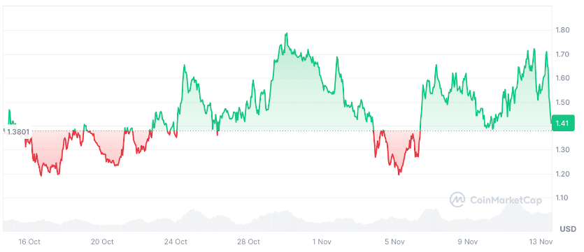 Popcat price prediction: Assessing if now is the ideal time to buy or hold off - 1