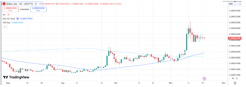 Dogecoin, Shiba Inu set the trend; this altcoin is ready to take the spotlight next - 2