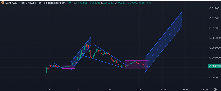 Ethereum price up 15%—here are the meme coins to watch this altcoin season - 2