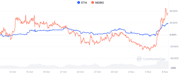 Ethereum meme coins explode and this new token is predicted to 100x after raising $25M