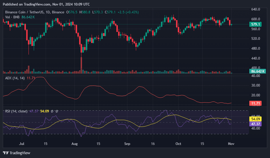 BNB price unfazed as Binance burns 1.7M tokens - 1