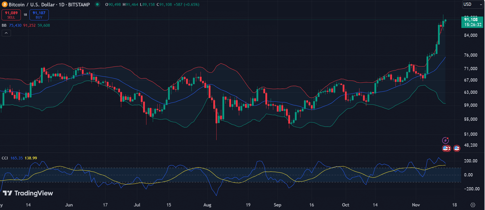 Bitcoin open interest hits an ATH of $55.7b: here's what to expect - 2