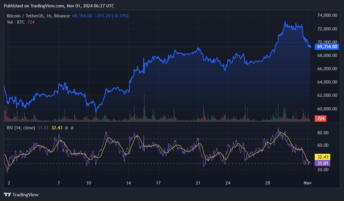  ETFs not the only factor behind Bitcoin’s run - 1