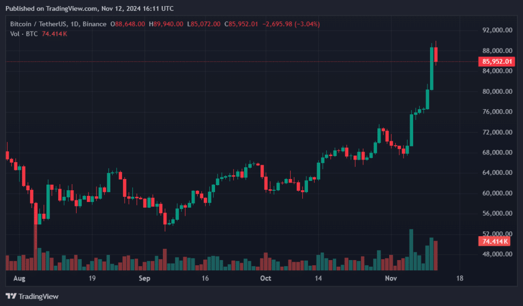 Bitcoin frenzy spun $1b volume in 25 minutes for BlackRock’s ETF - 1