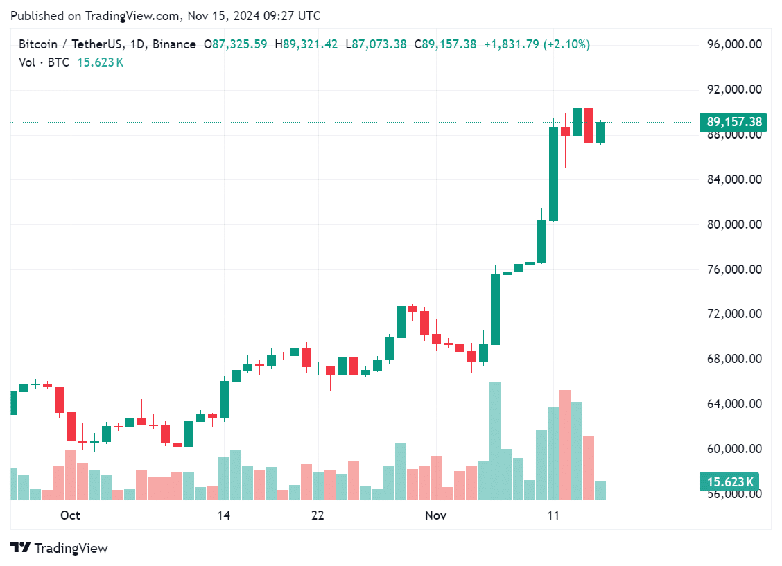 Michael Saylor predicts Bitcoin will soar to $100k amid Trump's pro-crypto administration - 1