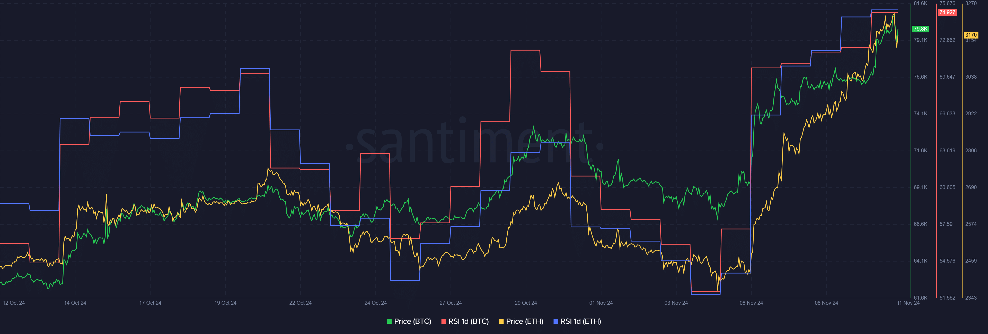 Crypto liquidations reach $650m; BTC, ETH enter the overbought zone - 2