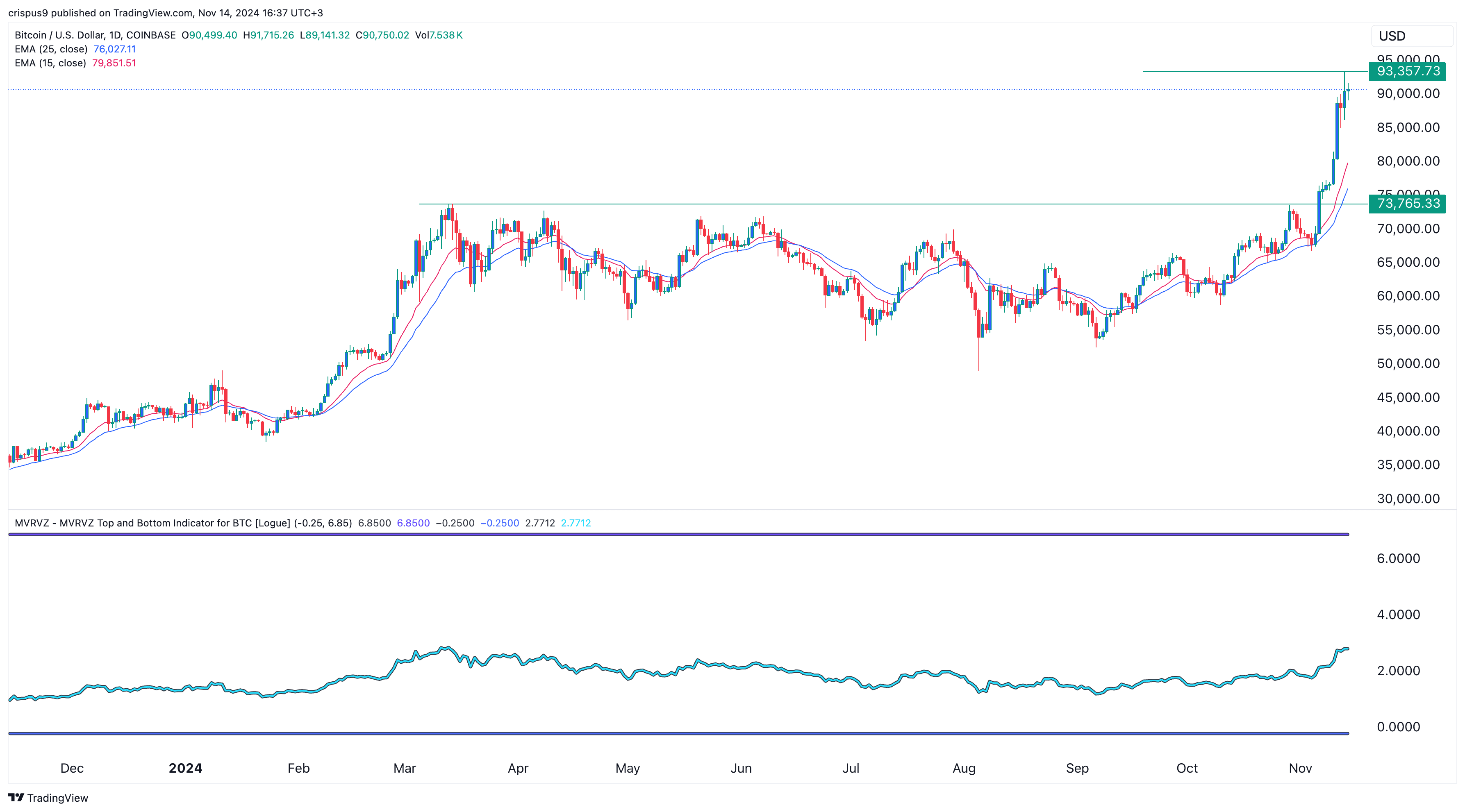 Bitcoin price base case for 2025 is $180,000, VanEck’s Sigel predicts