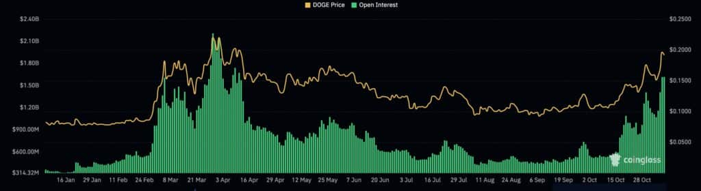 Dogecoin price enters correction: could DOGE hit $1 soon? - 1