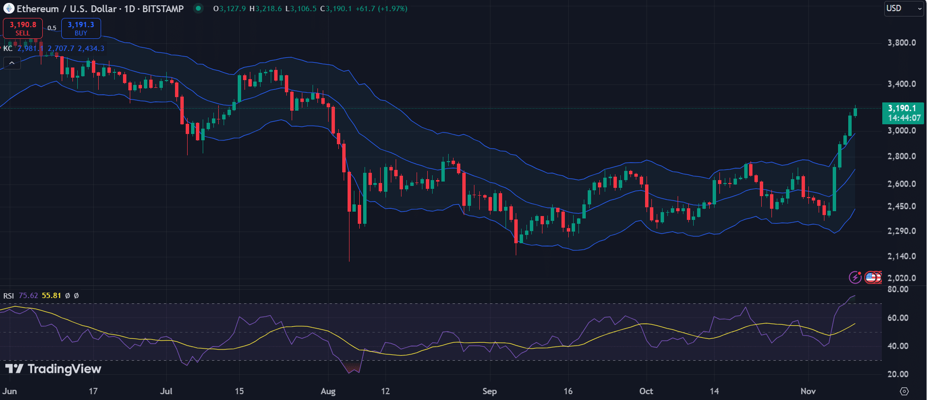 Top cryptocurrencies to watch this week