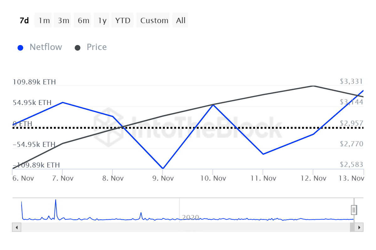 Here are 5 reasons why Ethereum looks strong despite market volatility - 2