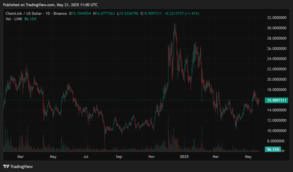 Chainlink price prediction: price indicating a run towards $30? - 1