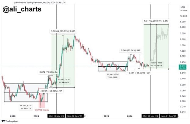 Digital asset use surges: How Cardano and Cutoshi are bringing in users - 1