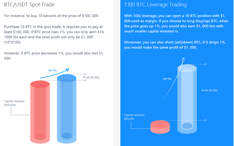 BexBack offers 100x leverage and 100% deposit bonus - 1