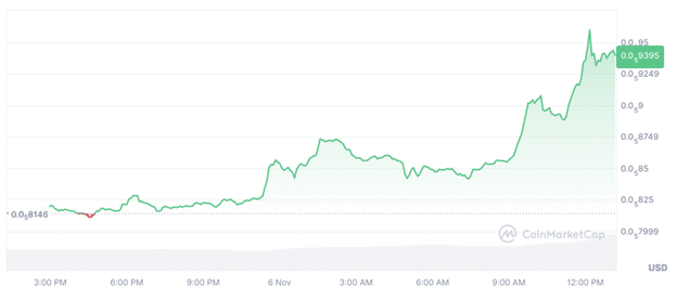 Pepe up 15% but this meme coin might see bigger gains