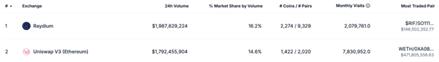 Experts predict SOL can hit $500 before the end of 2024 - 2