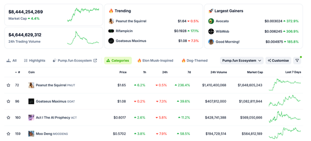 Experts predict SOL can hit $500 before the end of 2024 - 3