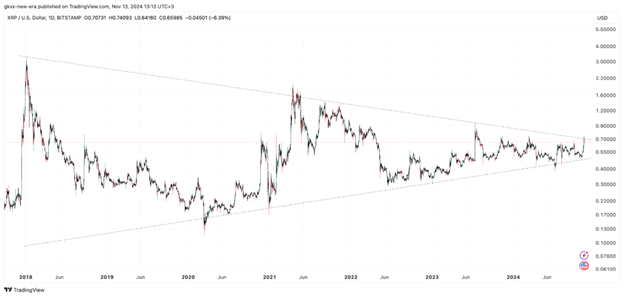 Underrated crypto picks for 100x gains: SHIB, XRP, and this mystery DeFi altcoin - 1