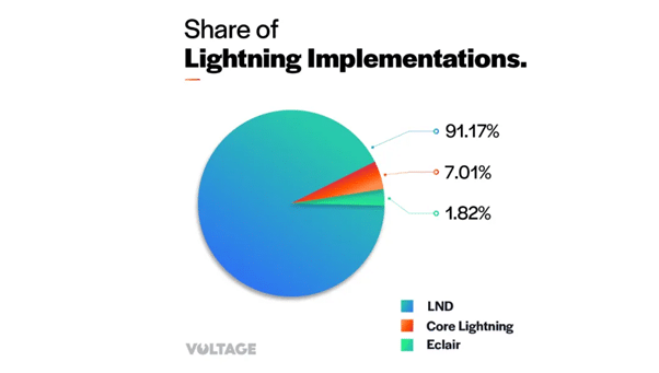 Bitcoin's lightning network: The fix for digital cash - 1