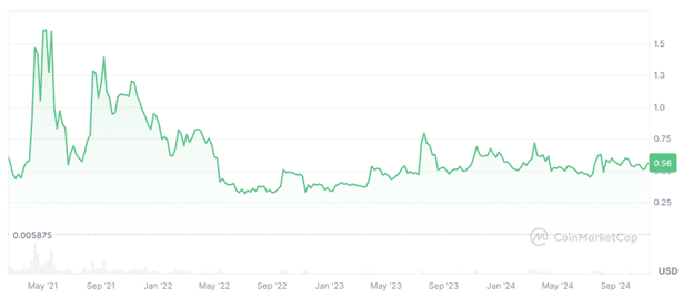 DOGE set to flip XRP while this meme coin could give 10x gains in the bull run - 1