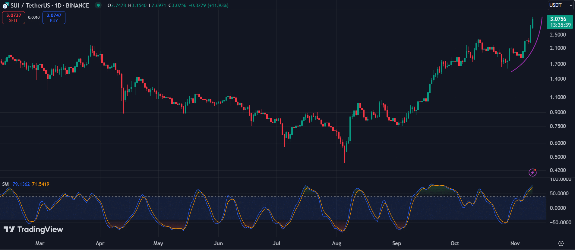 ETH, SHIB, SUI: Top cryptocurrencies to watch this week - 3