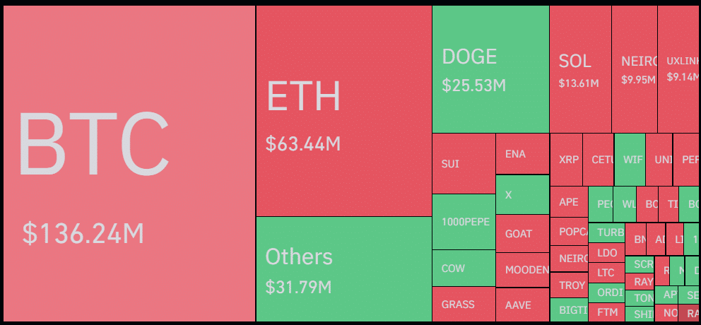 Post-election volatility cools down as crypto liquidations decline - 1