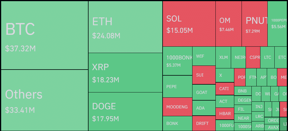 Centralized exchanges face a hard blow amid cooling liquidations - 1