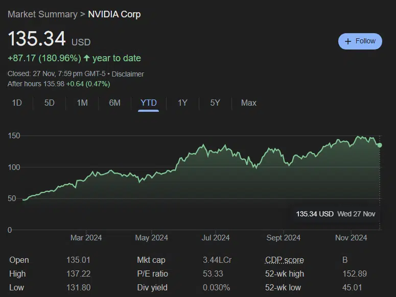 AI Coins Market Cap Hits ATH After Nvidia Earnings - Protechbro