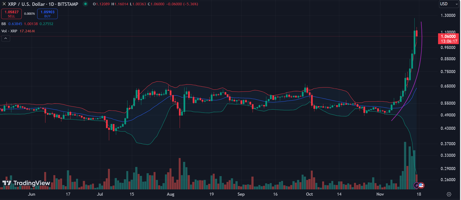 Top cryptocurrencies to watch this week 