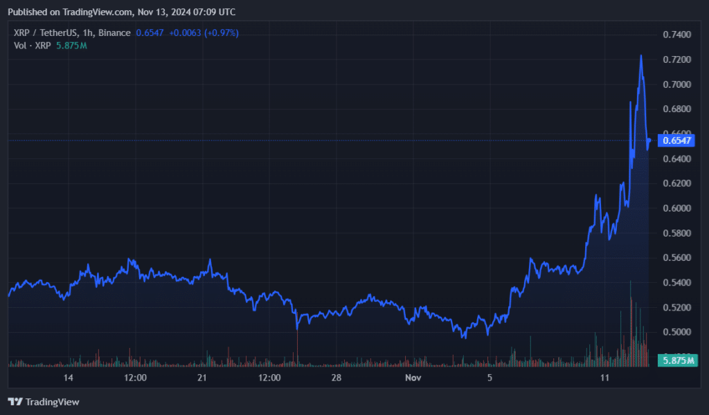 Three bullish cases for XRP: FOMO, funding rates, SEC battle - 1