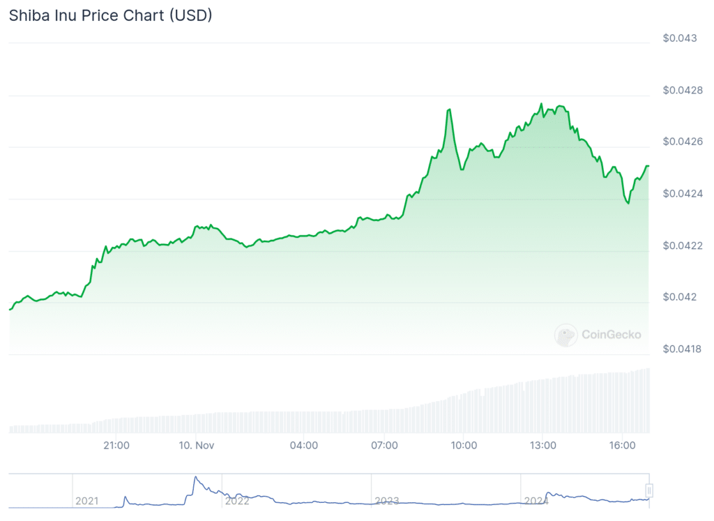 Shiba Inu dev proposes crypto strategic hub in the US, SHIB pumps 40%